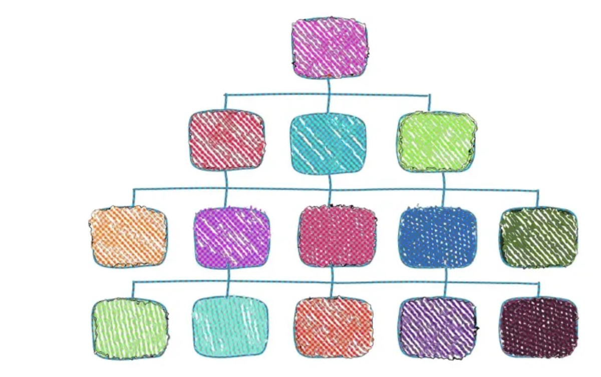 PMP 101: Understanding the Different Organizational Structures