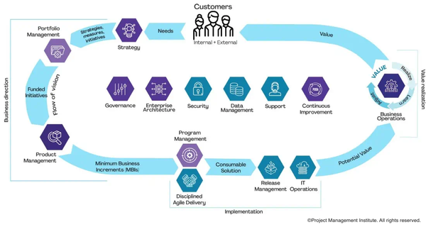 What is Value Stream Mapping?