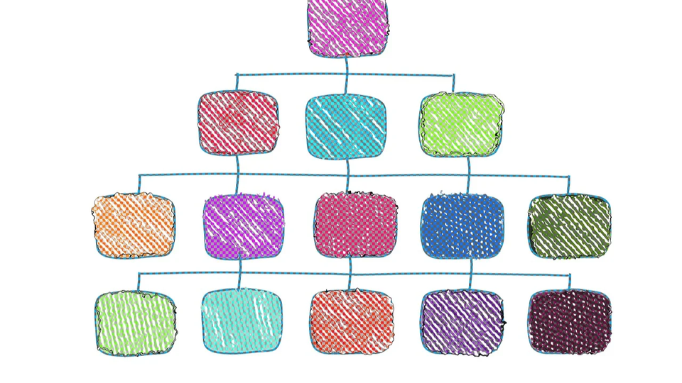 PMP 101: UNDERSTANDING THE DIFFERENT ORGANIZATIONAL STRUCTURES
