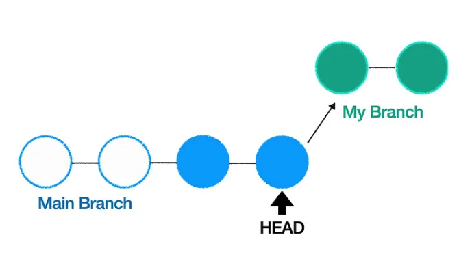 What is Git Rebase? A TPM’s Perspective